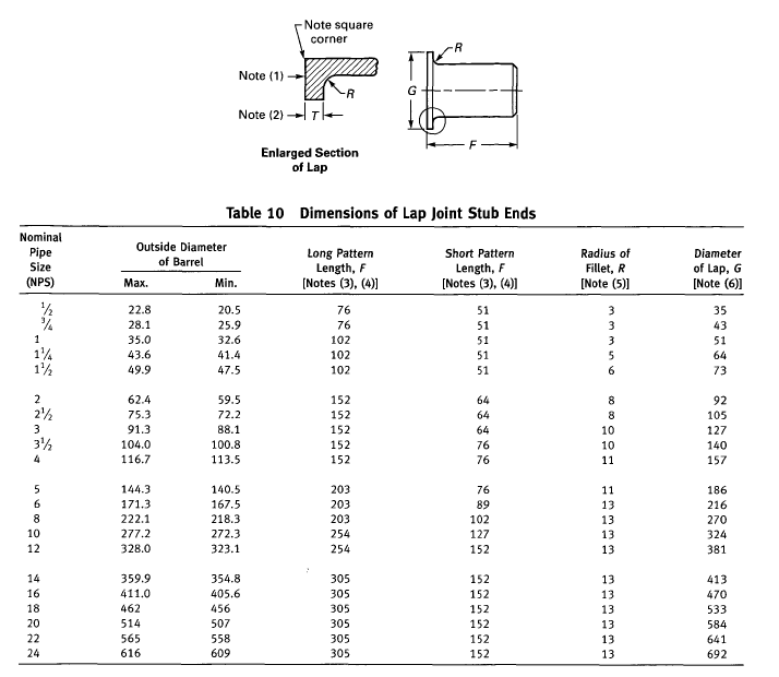 Stainless Steel Lap Joint Stub Ends