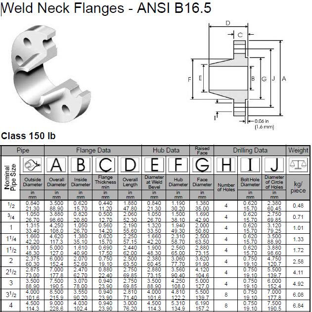 Stainless Steel Flange Weight table